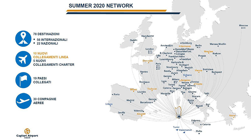 Aeroporto di Cagliari, Voli aerei estate 2020